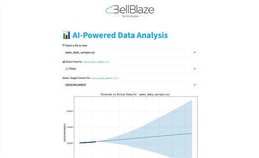 Data Analysis Chart
